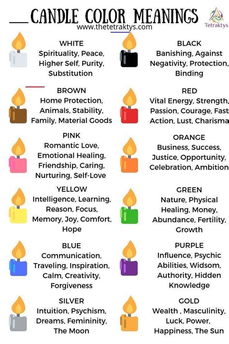 Choosing the Right Magic Candle Color for Your Purpose